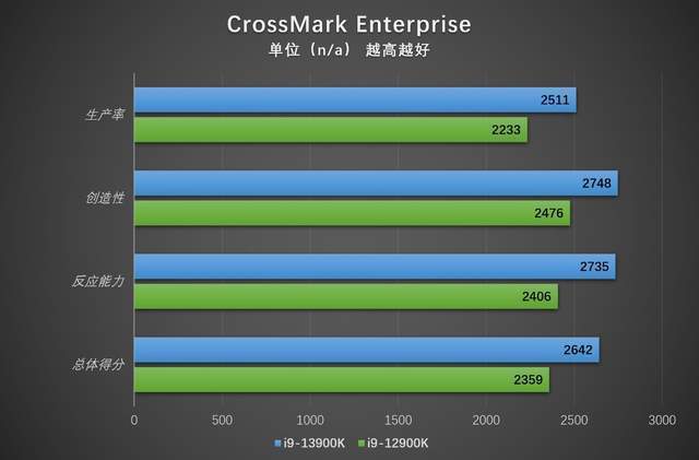 酷睿i9-10900K：科技创新巅峰，超越想象的性能体验  第5张