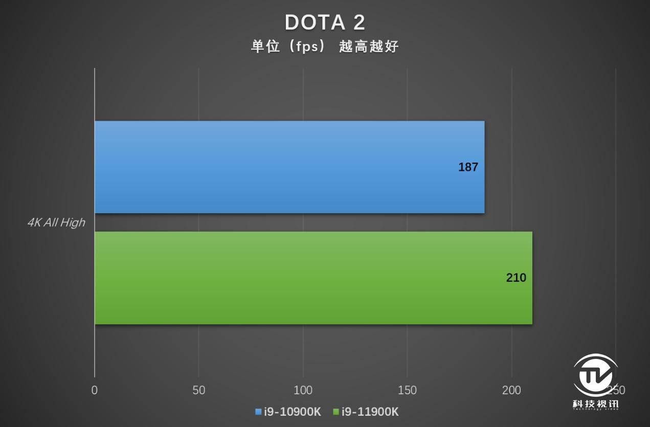 酷睿i9-10900K：科技创新巅峰，超越想象的性能体验  第8张