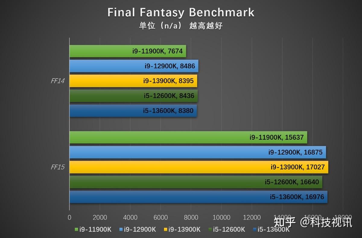 酷睿i9-10900K：科技创新巅峰，超越想象的性能体验  第10张