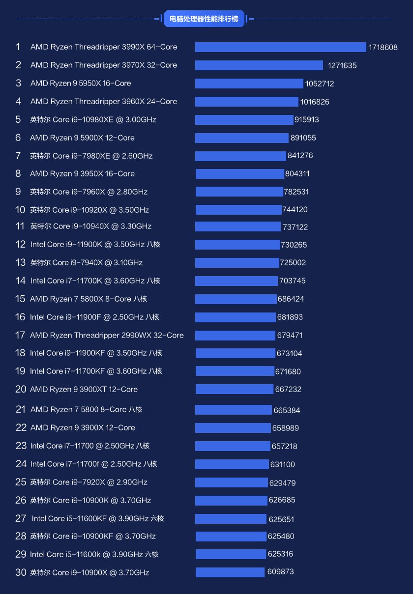 深入解析GT620显卡性能及市场定位：一款备受争议的早期产品  第3张