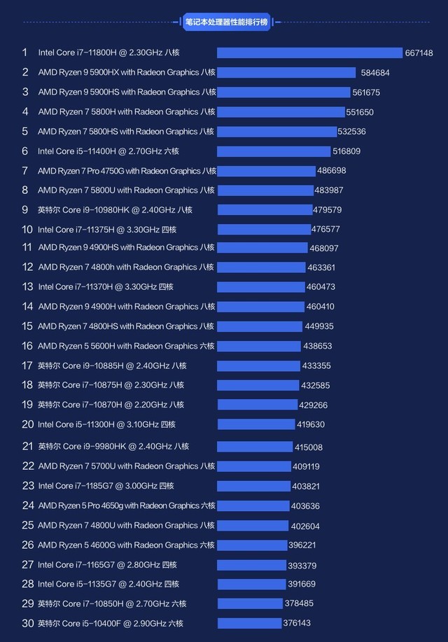 深入解析GT620显卡性能及市场定位：一款备受争议的早期产品  第5张