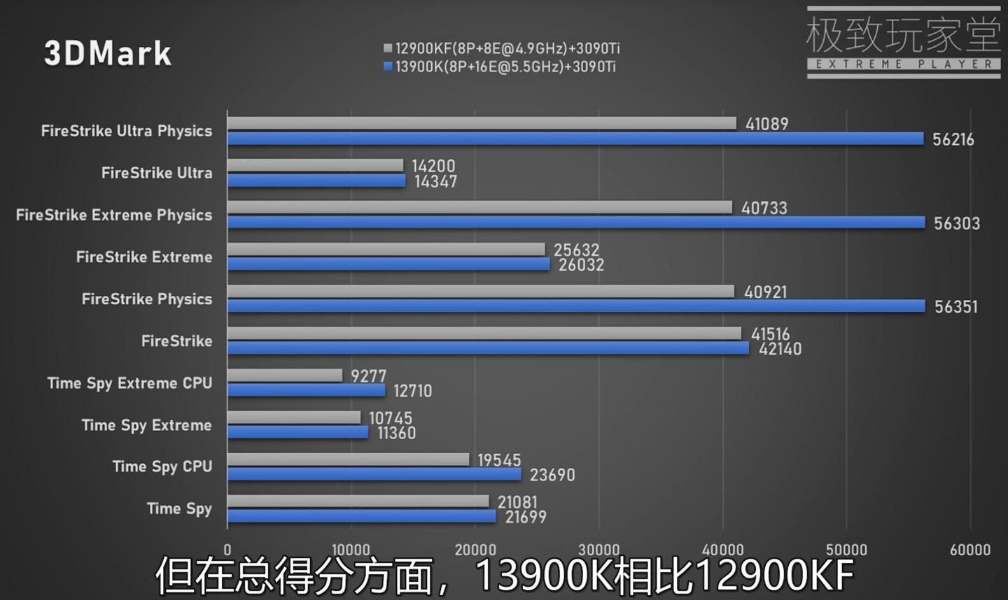 英特尔酷睿i7-9700T：卓越性能与节能优势全面解析，适用场景与未来发展趋势一览  第5张