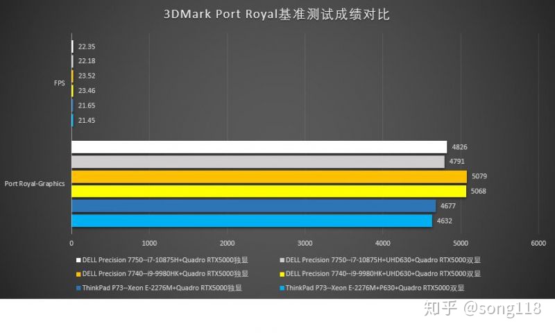 戴尔集成显卡与GT210独立显卡性能对比：一探高集成度与低能耗之争  第8张