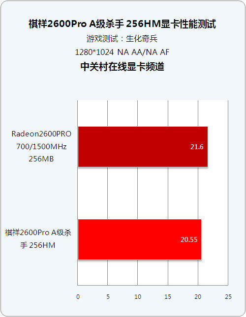 深度剖析9gt显卡性能及同型号显卡对比分析  第8张