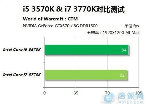 英特尔i7-3770广为人知且享有的璀璨历史