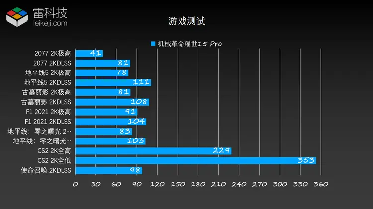 GTX950显卡级别解析：性能定位与发展历程深度探讨  第10张