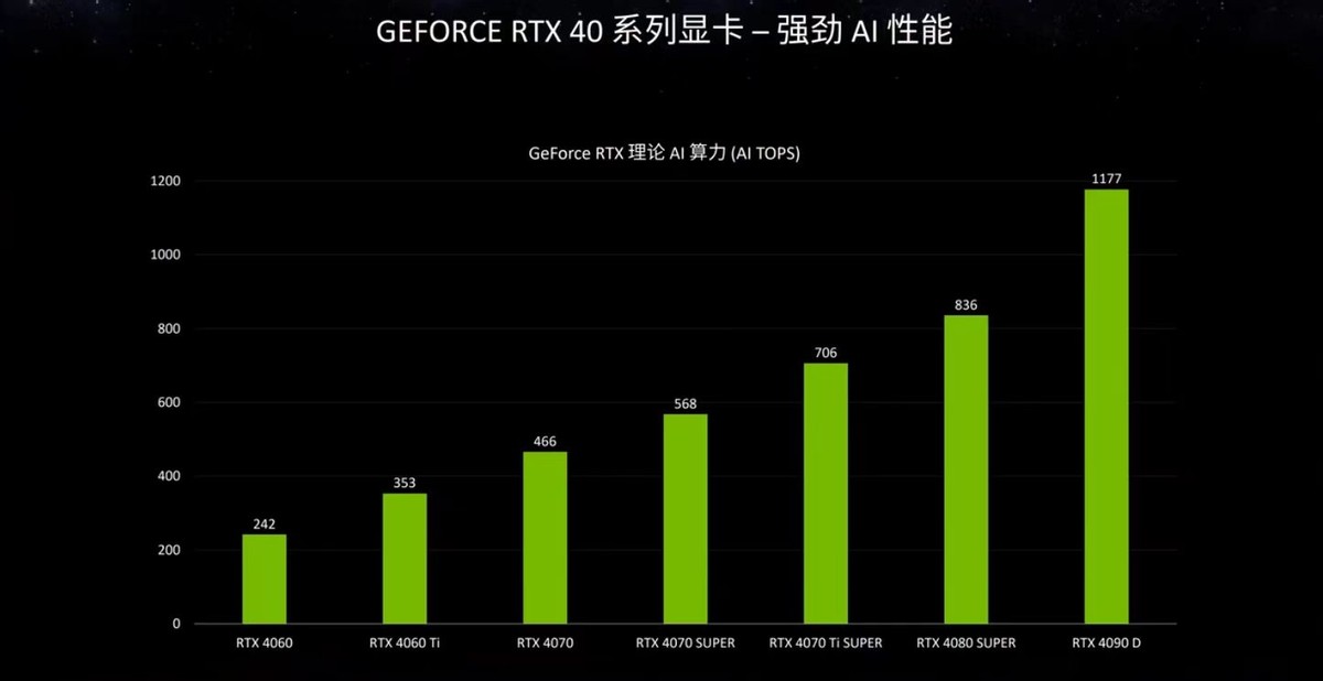 深入剖析 GT705 显卡与乞丐模拟器的微妙关系，游戏体验不再单纯依赖硬件设备  第4张