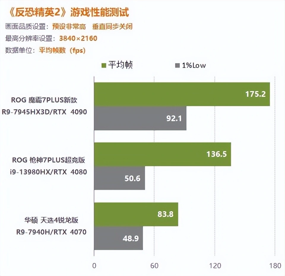 GT730 显卡帧数测试：挑战热门游戏，探寻性能极限  第3张