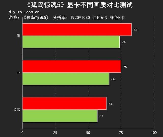 GT730 显卡帧数测试：挑战热门游戏，探寻性能极限  第4张