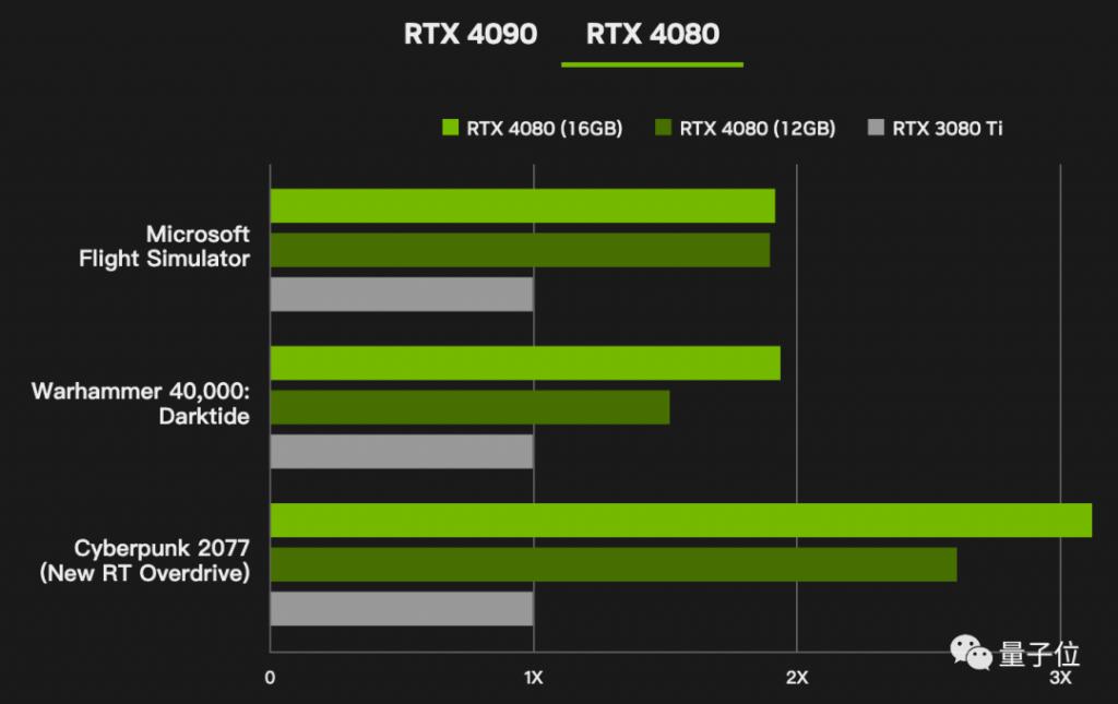 GT730 显卡帧数测试：挑战热门游戏，探寻性能极限  第7张