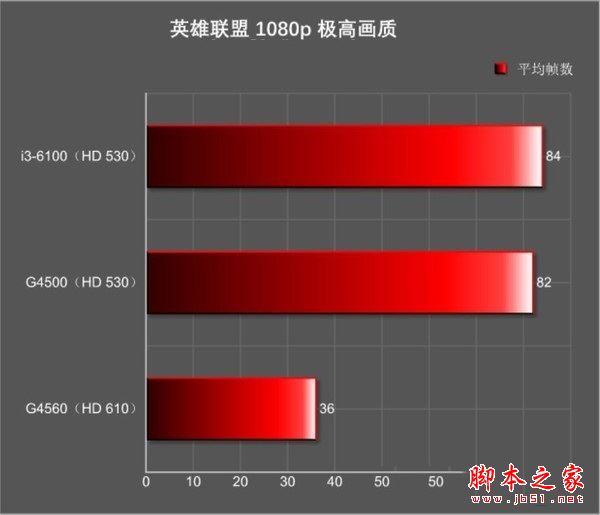 赛扬G3930 赛扬 G3930：数字时代的平凡英雄，性能与价格的完美平衡  第8张