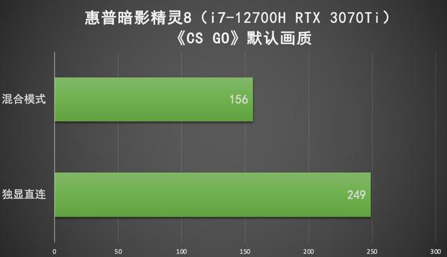 惠普 GT650 显卡：游戏玩家的制胜法宝，性能爆炸提升游戏体验  第7张