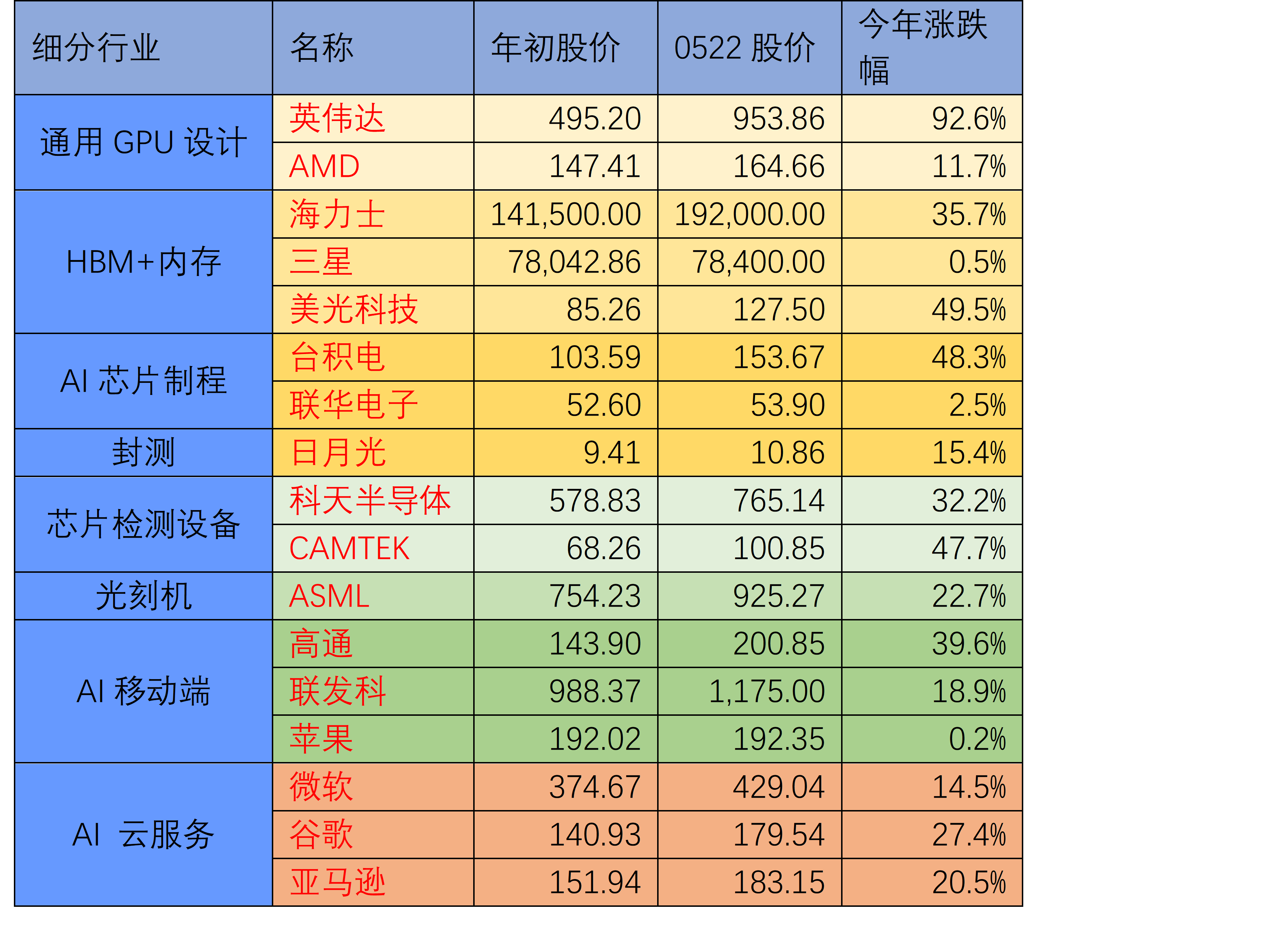 酷睿i5-13400F 酷睿 i5-13400F：引领数字化时代的卓越处理器，提升游戏体验与创新能力  第8张