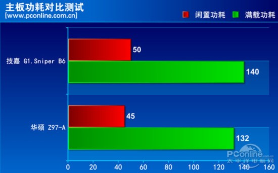 技嘉 GTX630 显卡：解析显卡界的长者在科技发展中的立足之道  第1张