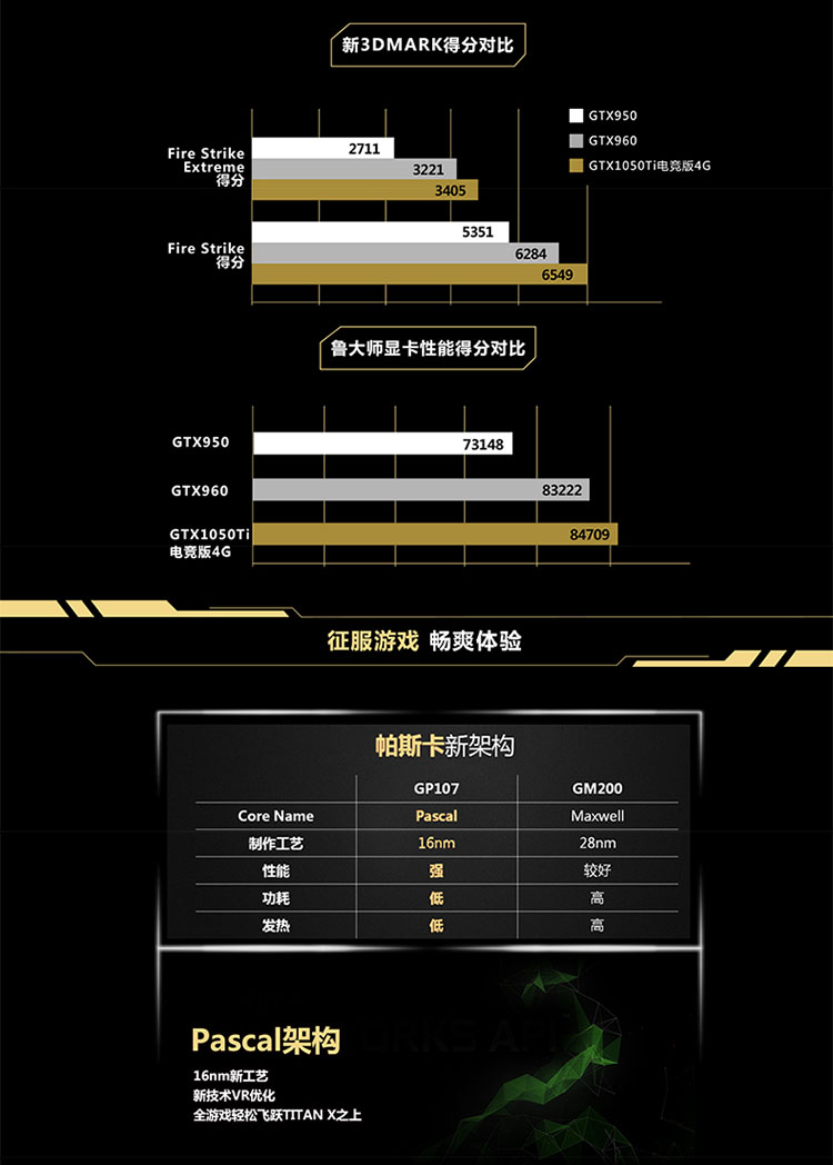 GTX750Ti 与 GT1050：游戏显卡的往昔与今朝  第3张