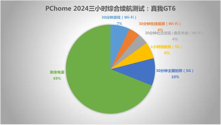 电脑性能脱节？学会这些小妙招让老显卡 GT720 焕发生机  第3张