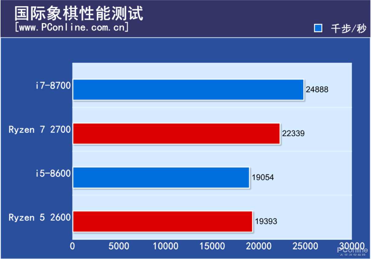 酷睿 i7-12700K：性能猛兽，超越极限的快感，电脑发烧友的梦寐以求之选