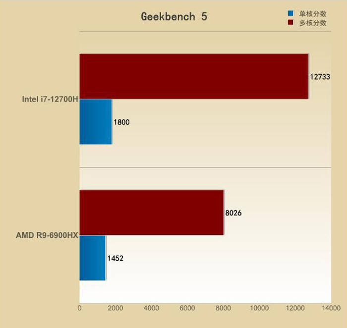 酷睿 i7-12700K：性能猛兽，超越极限的快感，电脑发烧友的梦寐以求之选  第7张