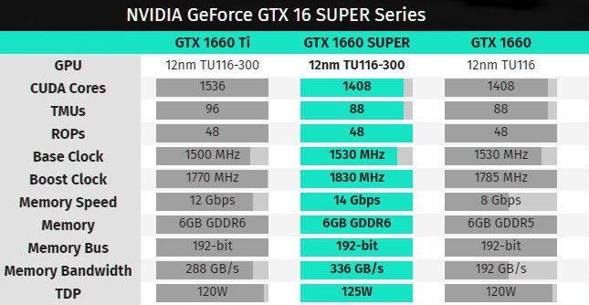 2020 年 GTX1660Super 显卡深度解析：性价比之王的奥秘  第2张