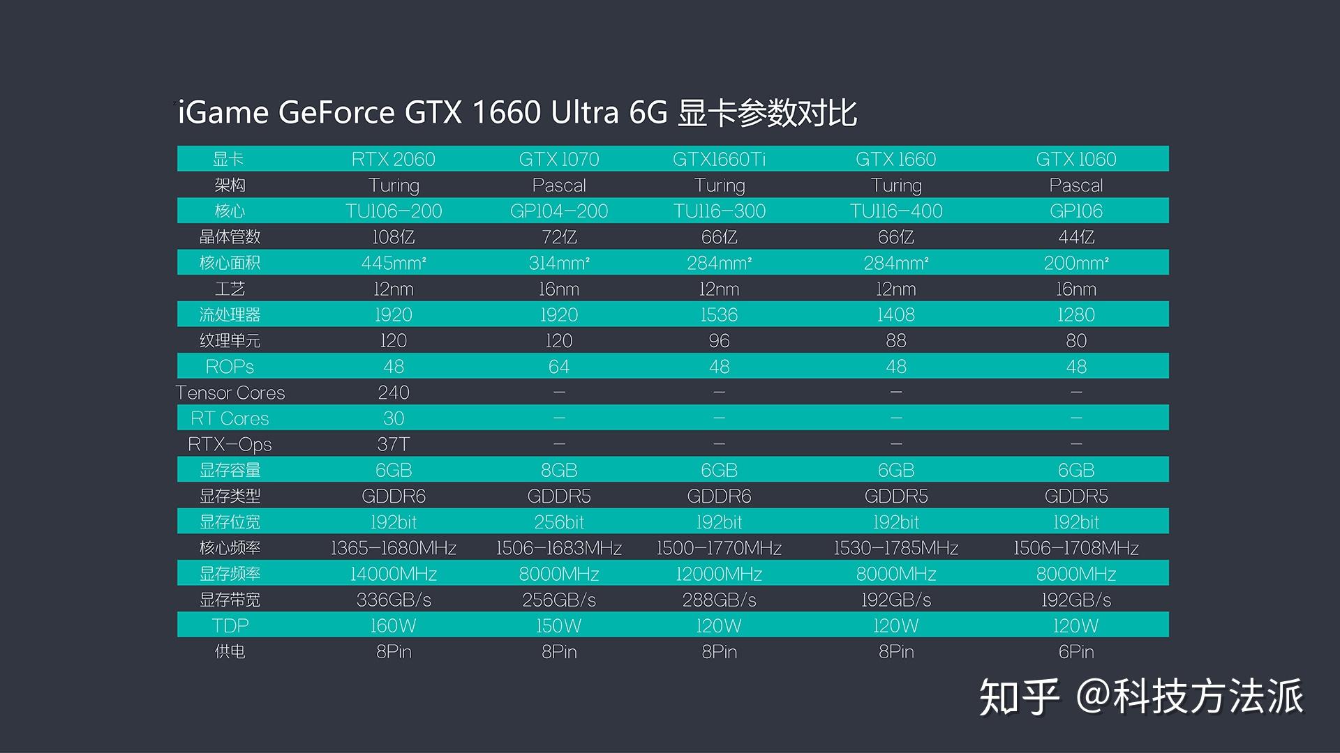 2020 年 GTX1660Super 显卡深度解析：性价比之王的奥秘  第3张