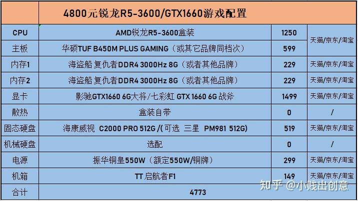 2020 年 GTX1660Super 显卡深度解析：性价比之王的奥秘  第4张