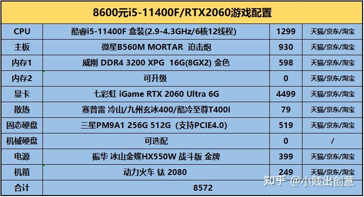 2020 年 GTX1660Super 显卡深度解析：性价比之王的奥秘  第6张