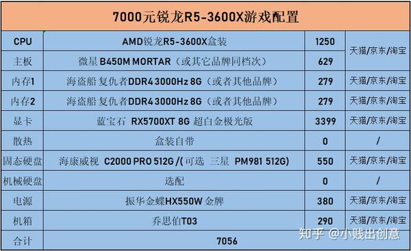 2020 年 GTX1660Super 显卡深度解析：性价比之王的奥秘  第8张