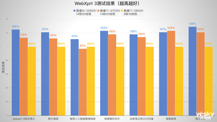 酷睿 i3-7320：小钢炮的卓越性能，高性价比之选  第7张