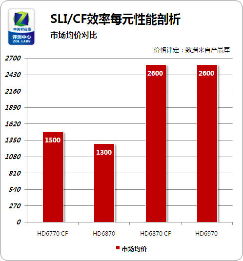 GT720 显卡能否胜任 CF 游戏？性能对比分析揭示答案  第8张