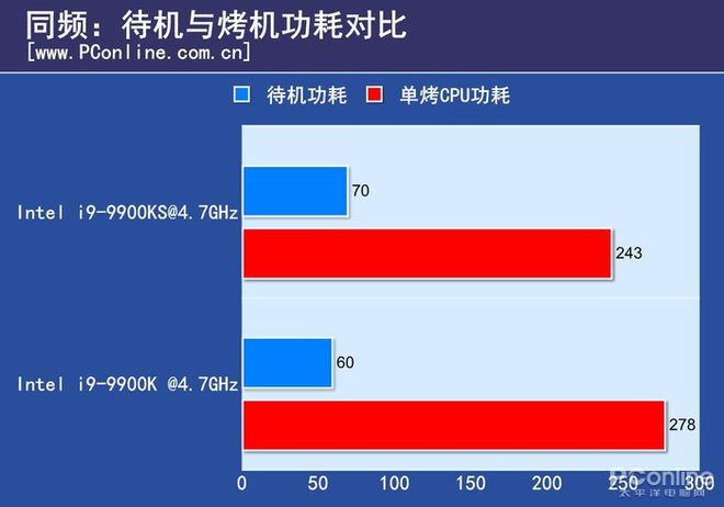 英特尔酷睿 i9-9900KS：速度之象征，游戏领域的超凡存在  第9张