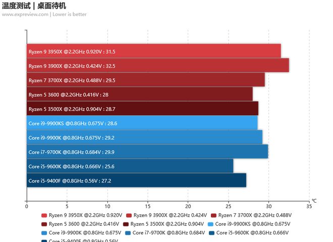 英特尔酷睿 i9-9900KS：速度之象征，游戏领域的超凡存在  第10张