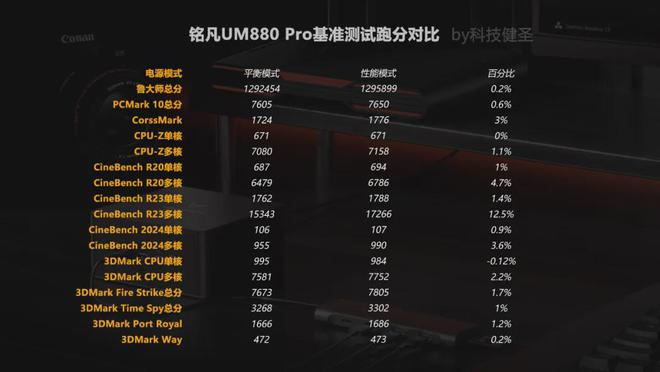 赛扬E3300 赛扬 E3300：2008 年的入门级处理器，性能与价格的完美平衡  第3张