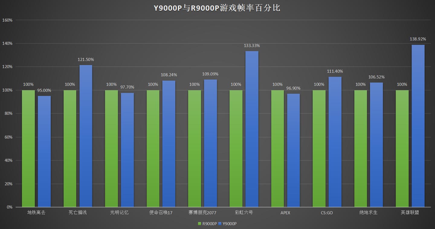 酷睿 i7-13700T：全能引擎，让电脑无所不能  第7张