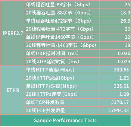 GT220 与 G210 的显卡战役：性能大比拼与日常家庭需求服务者的定位  第1张