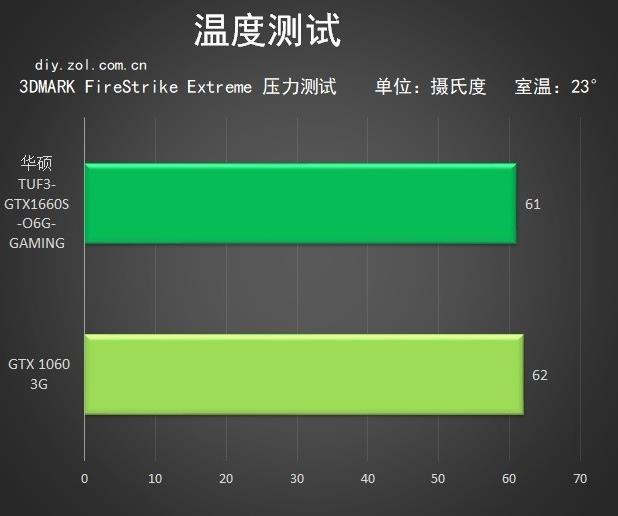 华硕 GT630 4G 显卡性能如何？跑分测试前的准备工作及结果解析  第10张