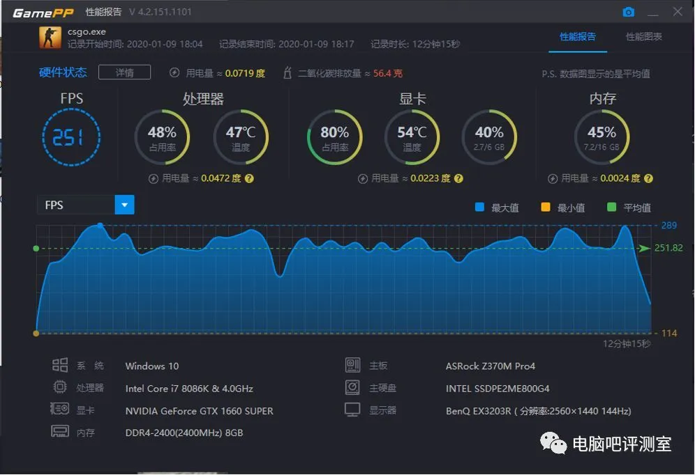 GT755M 显卡能否掌控 CSGO？小杰带你深入探讨  第3张