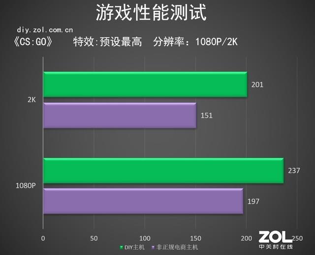 英特尔酷睿 i5-9400F：游戏玩家的信仰之选，性能强劲，畅玩无忧  第7张