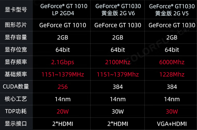 GT730 显卡：满足基础需求，解析其分辨率驱动能力  第6张