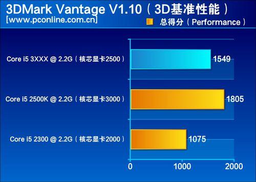 了解 GT220M 和 DX9：显卡与多媒体编程接口的关系  第3张