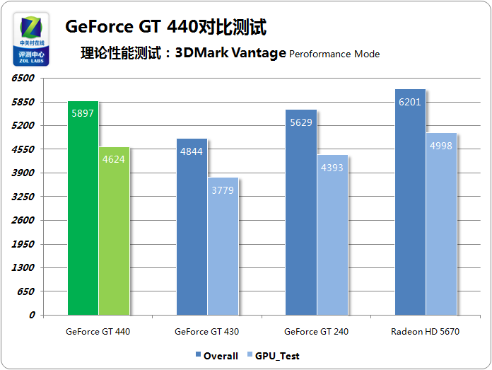 GT555M 显卡：显存大小对性能的影响及选购指南  第8张