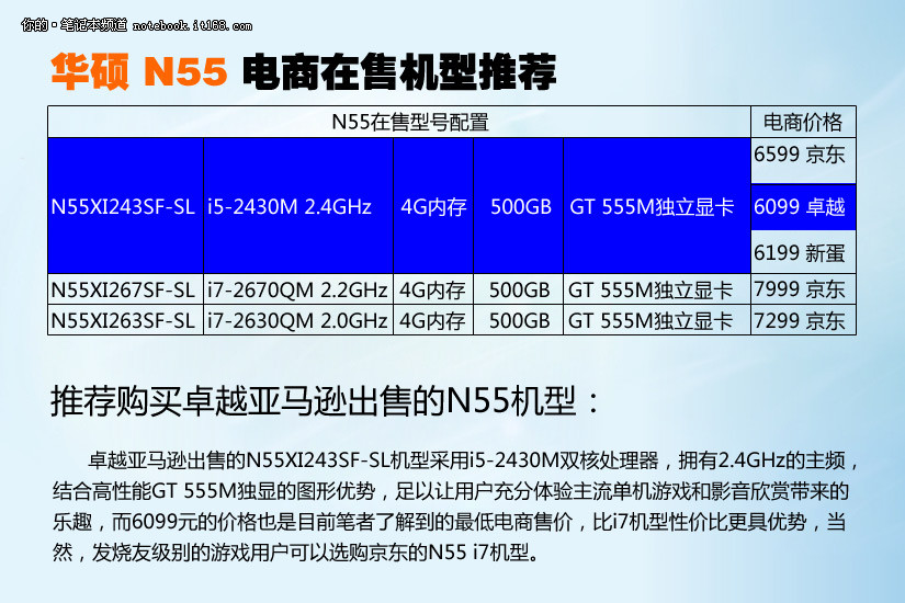 GT555M 显卡：显存大小对性能的影响及选购指南  第9张