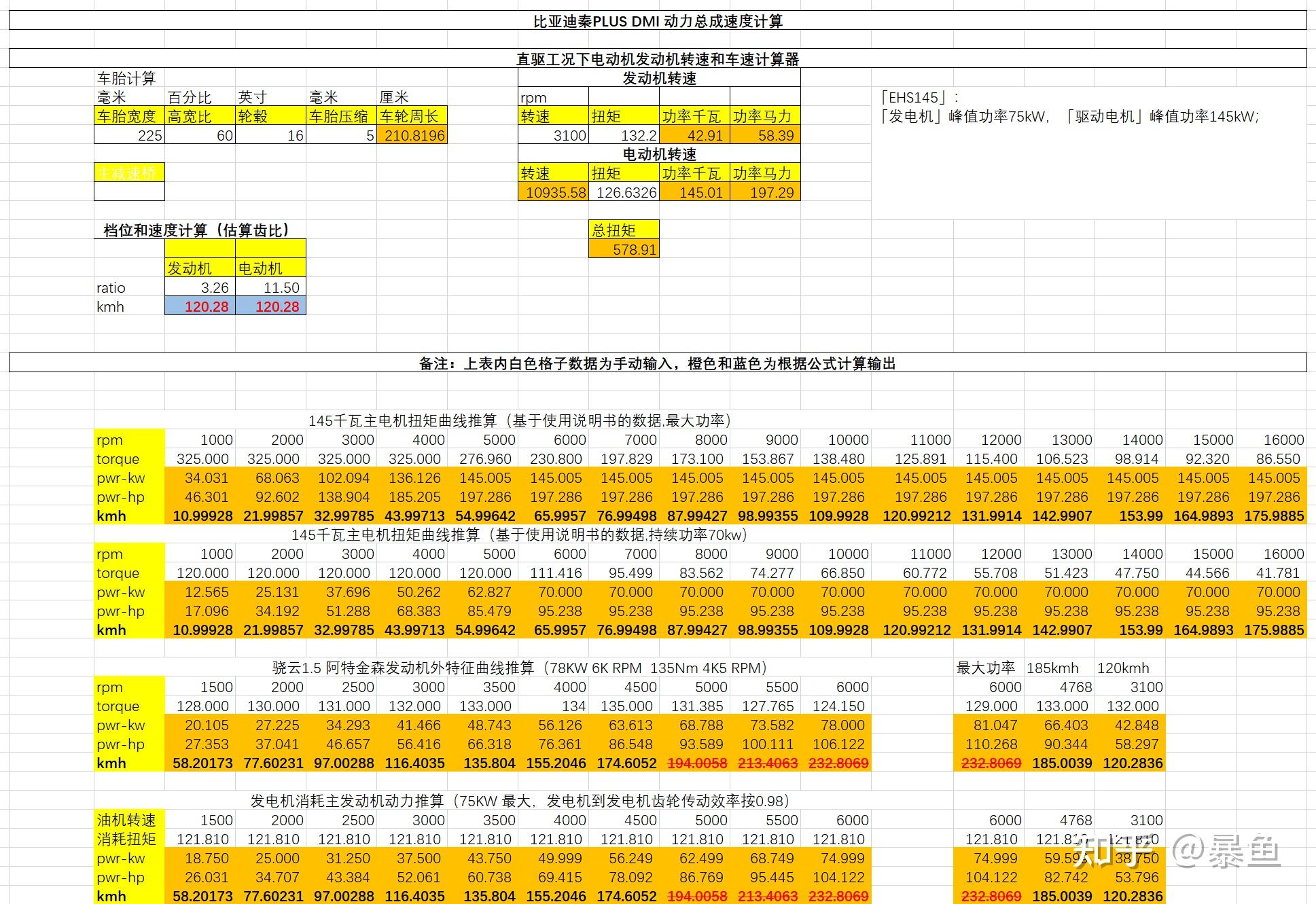 奔腾 G3420T：不只是 CPU，更是人机交互的桥梁  第7张