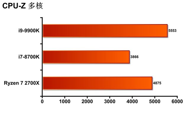 酷睿 i9-11900F：游戏之王，性能爆炸，每一帧都充满力量  第2张