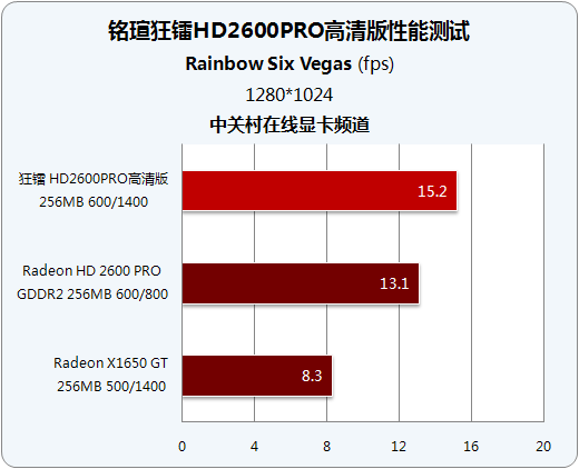 超越 GT220 的显卡 GTX1050Ti：性价比之选，游戏图像处理的得力助手  第4张