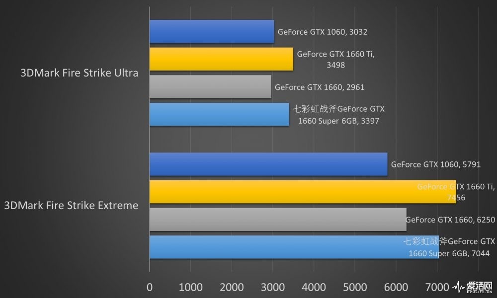 GT610 与 GT640 显卡对比：性能与售价差异大，谁更胜一筹？  第4张