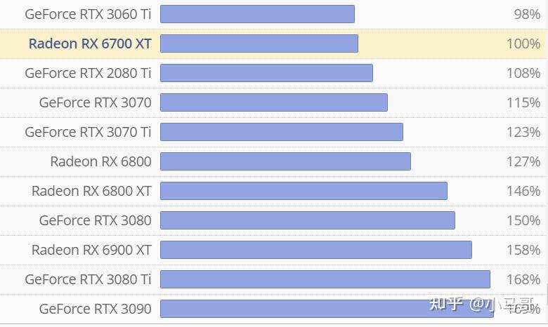 GT610 与 GT640 显卡对比：性能与售价差异大，谁更胜一筹？  第6张