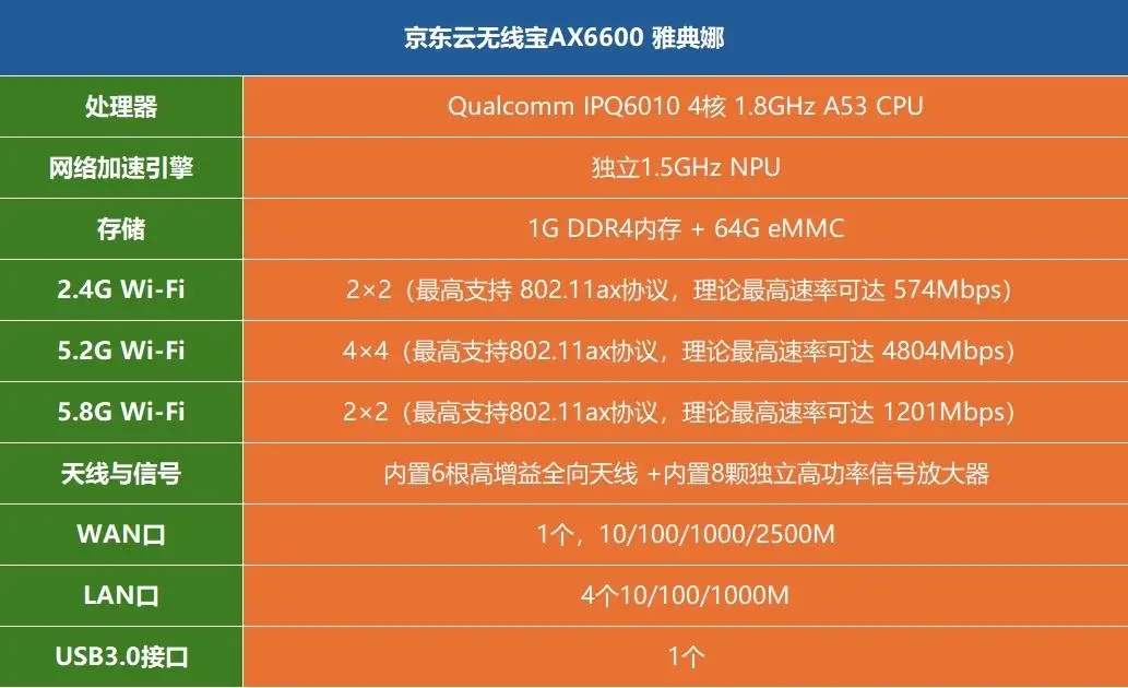 奔腾金牌 G6600：性价比之王，电脑硬件新选择  第2张