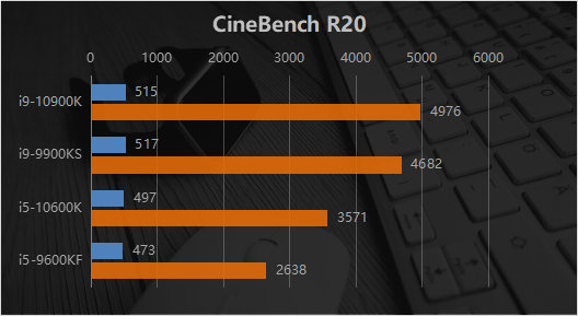 酷睿 i5-10600K：不只是 CPU，更是游戏王者的新宠  第6张