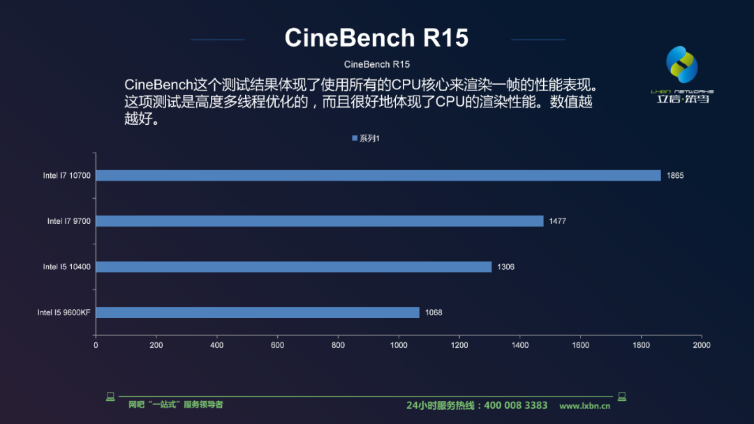 i7-4770 处理器：电脑硬件领域的超级英雄，性能卓越的杰出代表  第7张