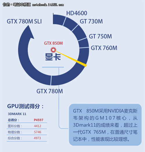 i7-4770 处理器：电脑硬件领域的超级英雄，性能卓越的杰出代表  第8张